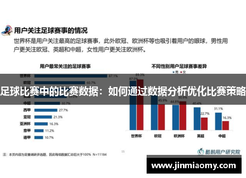 足球比赛中的比赛数据：如何通过数据分析优化比赛策略